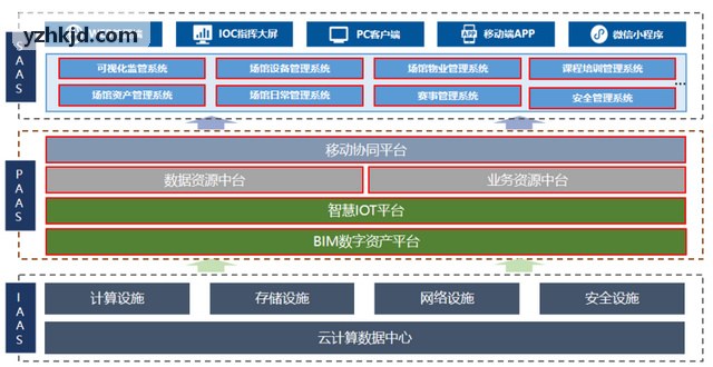 JIUYOUTIYU全场景指挥中心数字孪生大屏